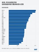 而这又会推进本地企业雇用更多员工来满