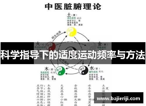 科学指导下的适度运动频率与方法